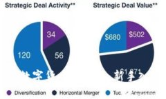 网上做数字货币区块链：