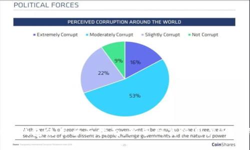 Tokenim钱包使用全面指南：新手到高级用户的使用技巧