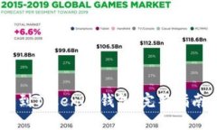 思考并的优质  如何将CS