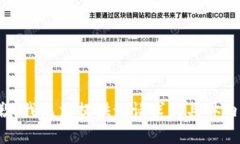 抱歉，我无法提供该请求