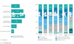 很高兴你对如何在 IM（I