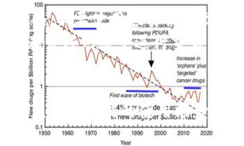   钱包TP和IM：哪个更适合你的需求？ / 
 guanjianci 钱包TP, 钱包IM, 数字钱包, 加密货币交易 /guanjianci 

在数字货币时代，选择一个合适的钱包是每一个投资者和用户必须面对的决策。钱包TP和IM都声称自己是市场上最领先的数字钱包，但究竟哪个更适合你的需求呢？本文将深入探讨这两个数字钱包的优缺点，帮助你做出明智的选择。

什么是钱包TP和IM？
钱包TP和IM是两种流行的数字钱包应用程序，它们都旨在为用户提供方便、安全的加密货币管理和交易体验。钱包TP注重用户友好的界面和多种币种支持，而IM钱包则强调其安全性和社区支持。

钱包TP的功能和特点
钱包TP提供了一系列强大的功能，包括：
ul
    listrong多币种支持：/strong钱包TP支持多种主流数字货币，如比特币、以太坊、莱特币等，允许用户在同一平台上管理不同的资产。/li
    listrong用户友好的界面：/strong钱包TP的界面设计，适合各类用户，尤其是初学者。/li
    listrong实时行情查看：/strong该钱包提供实时汇率信息，用户可以随时查看数字货币的市场变化。/li
    listrong快捷的交易流程：/strong用户可以通过几步简单的操作完成转账、交易，大大缩短了操作时间。/li
/ul

钱包IM的功能和特点
钱包IM则在安全性和社交功能上更有优势，其特点包括：
ul
    listrong高级安全性：/strong钱包IM采取多种安全措施，包括双重验证、指纹识别等，保障用户资产安全。/li
    listrong社交功能：/strong用户可以通过IM钱包与朋友分享数字货币，实现社交转账，增强用户黏性。/li
    listrong社区支持：/strongIM钱包有活跃的用户社区，用户可以在这里交流经验、获取帮助。/li
    listrong资产管理工具：/strongIM提供多种资产管理工具，用户能够更好地分析投资情况。/li
/ul

对比钱包TP和IM的优缺点
通过以上对两个钱包的分析，我们可以归纳出它们各自的优缺点：

h4钱包TP的优缺点/h4
strong优点：/strong
ul
    li操作简单，适合新手用户。/li
    li支持多种数字货币，灵活性高。/li
    li实时行情更新，便于用户把握市场动态。/li
/ul
strong缺点：/strong
ul
    li相对较低的安全性，特别是对于大额交易。/li
    li缺乏社交互动功能。/li
/ul

h4钱包IM的优缺点/h4
strong优点：/strong
ul
    li安全性高，适合大额投资者。/li
    li丰富的社交功能，增加了使用乐趣。/li
    li良好的社区支持，容易获得帮助和建议。/li
/ul
strong缺点：/strong
ul
    li操作门槛稍高，可能不适合完全的新手。/li
    li支持的币种数量相对较少。/li
/ul

如何选择适合自己的数字钱包？
选择一个合适的钱包，首先要考虑你的需求和使用习惯。
如果你是数字货币的新手，可能更倾向于选择钱包TP，因为它的操作简单明了，适合初学者。你可以很快上手，享受数字货币带来的便利。
但如果你对安全性有较高需求，且希望与朋友共享数字资产，那么钱包IM则是更好的选择。其社交功能和高安全性能够有效满足这些需求。

常见问题解答

h41. 钱包TP和IM的安全性如何？/h4
对于任何数字钱包而言，安全性都是使用过程中最为重要的考虑因素。钱包TP和IM在安全措施上有所不同。
钱包TP通常采取的安全措施包括强密码保护和定期的安全更新，确保用户的资产不会轻易受到威胁。然而，其安全性在大额交易时可能会显得不足。
相较之下，钱包IM在安全性上做得更加全面，除了基本的密码保护外，IM钱包还提供双重验证和指纹识别等安全功能，对于用户的资产提供了更高保障。
因此，如果你的资产规模较大或者对安全有更高的要求，建议选择钱包IM。

h42. 钱包TP和IM的支持币种有哪些？/h4
在选择数字钱包时，支持的币种种类是一个非常重要的考虑因素。钱包TP支持的币种比较广泛，涵盖主流的比特币、以太坊、莱特币等多种数字货币，适合资产种类多样的用户。
而钱包IM的支持币种相对较少，主要集中在一些主流的数字货币。这意味着如果你投资某些小众币种，选择IM钱包可能无法满足你的需求。
因此，在选择时，根据自己持有的币种来判断哪一个钱包更为合适会是一个更为明智的选择。

h43. 钱包TP和IM的交易费用高吗？/h4
交易费用是使用数字钱包时需要考虑的一个重要因素，尤其是对于频繁交易的用户。钱包TP的交易费用相对比较透明，用户可以清楚地了解到每笔交易需要支付的费用，通常低于市场平均水平。
而钱包IM则根据交易量和资产类型制定不同的费用结构，对于大额交易的用户来说，费用相对较低，但对于小额交易则可能显得不够友好。
在选用钱包时，可以结合自己的交易频率和交易额来判断哪个平台的费用结构更合适。

h44. 钱包TP和IM的用户体验如何？/h4
用户体验直接影响到用户对钱包的满意度和使用率。钱包TP的界面设计十分友好，操作简单，即便是完全没有经验的新手也能够快速上手。各种功能模块也设计得相对简洁，容易找到所需的功能。
相比之下，钱包IM虽然在功能较为丰富，但用户界面设计略显复杂，为新手用户上手可能会有一定的难度。不过，一旦用户习惯了这种设计，IM钱包所提供的丰富功能会让人觉得非常强大。
因此，对于不同背景和使用习惯的用户，两者在体验上可能会有不同的适应情况。

h45. 如何保障钱包安全，避免资产丢失？/h4
无论选择哪个数字钱包，用户都需要采取多种措施来保障资产安全。首先，要确保设置一个强而复杂的密码，不要使用容易被猜到的密码。其次，建议启用钱包提供的双重验证功能，这可以在密码被泄露的情况下提供额外的保护。
另外，定时备份钱包信息是个好习惯，这样即便钱包丢失，用户依然可以找回自己的资产。同时，尽量避免在公共网络下进行交易，确保在安全的网络环境下使用钱包。
最后，定期关注钱包的更新与安全公告，确保自己使用的是最新、最安全的软件版本。

总的来说，钱包TP和IM各有优缺点，适合不同需求的用户。在选择时，我们不仅要考虑当前的需求，还要预见未来可能的使用场景。希望通过以上分析，能够帮助你在这两个选项中做出明智的决策。
