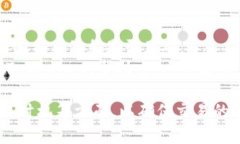 jiaoti如何通过Tokenim钱包交