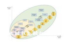 全面解析以太坊钱包授权