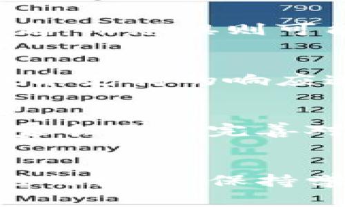   炒数字货币的赚钱方法：从基础知识到实战技巧 / 
 guanjianci 数字货币投资, 炒币技巧, 盈利策略, 风险管控 /guanjianci 

导言
数字货币的崛起为投资者提供了新的机会，但这也伴随着高风险和复杂性。由于市场波动性大，很多人对如何炒作数字货币感到困惑。本文将深入探索炒数字货币的赚钱方法，从基础知识到实战技巧，帮助读者建立起全面的视角和正确的投资心态。

一、认识数字货币与市场基本面
在进入数字货币投资之前，首先需要对什么是数字货币以及其市场基本面有一个清晰的认识。数字货币，通常是指使用区块链技术进行交易的虚拟货币，例如比特币（Bitcoin）、以太坊（Ethereum）等。其市场的基本面包括供需关系、区块链技术的发展、监管政策、市场情绪等。

1.1 数字货币的定义和分类
数字货币可以分为多种类型，如公链、私链、联盟链等。此外，根据背后的技术和应用场景，数字货币也可以被分类为支付型、应用型和资产型等。了解不同类型的数字货币及其应用，有助于投资者在选择投资标的时更加有的放矢。

1.2 市场供需关系
数字货币市场的供需关系直接影响其价格。比如，比特币的总量是2100万枚，这使得它具有一定的稀缺性。与传统货币不同，数字货币的供给量可以通过算法控制。当需求增加，供给相对固定的情况下，价格往往会水涨船高。

1.3 监管环境
各国政府对数字货币的监管政策差异巨大，这也可能会导致价格波动。例如，有些国家可能会支持数字货币的合法性，而另一些国家则可能采取严格的限制措施。这变动的政策环境会影响市场情绪，进而影响价格走势。

二、制定投资策略
在了解数字货币的基础知识后，接下来就是制定策略。炒数字货币没有固定模式，但以下几种策略常见且有效。

2.1 长期投资 vs 短期交易
长期投资通常指将资金投入某个项目，持有较长时间，期待其未来增值。而短期交易则是频繁进出市场，捕捉短期的价格波动。选择哪种策略取决于投资者的风险偏好和市场分析能力。

2.2 策略制定的原则
无论选择哪种策略，投资者需要遵循纪律，避免情绪化交易。此外，了解自己的投资目标和时间框架非常重要。

三、风险管理
炒数字货币的过程伴随着高风险，因此风险管理尤为重要。这包括潜在损失的控制、资产配置的等。

3.1 如何控制损失
投资者可以设置止损点，设定一个最大可接受的损失，将其风险控制在可承受范围内。止损是一种有效的方法，尤其是在数字货币市场波动较大时。

3.2 分散投资
为了分散风险，投资者不应将所有资金投入一种数字货币，而是应选择多个项目进行投资。这样即使某个项目出现问题，整体投资仍然能保持稳定。

3.3 定期自我评估
投资者应该定期回顾自己的投资决策，评估哪些策略有效、哪些失误，以便及时调整。

四、实战技巧
了解了一些基本的投资策略和风险管理措施后，接下来则是一些实战技巧。这些技巧能帮助投资者在数字货币市场中更加游刃有余。

4.1 技术分析
技术分析是研究市场价格走势的一种方法，投资者通过图表分析、价格模式和交易量等指标来预测未来的价格走向。这是短期交易者尤其常用的方法。

4.2 基本面分析
与技术分析相对，基本面分析则强调对项目本身的研究，包括技术白皮书、团队背景、市场需求等。在做出投资决策前，对项目进行深入分析是非常重要的。

4.3 心态调整
炒币的路上会遇到各种挑战，保持冷静的头脑和积极的心态极其重要。面对市场波动，投资者应时刻记住自己的投资策略，避免受情绪的影响。

四、相关问题探讨

问题一：数字货币交易如何避免被骗？
现在市场上充斥着大量的诈骗项目，因此投资者必须增加警惕。首先，不要轻信“快速致富”的广告宣传。其次，应选择信誉良好的交易平台，查看其用户评价和监管背景。此外，投资者还可以通过了解项目团队、技术背景等方式，来判断项目是否具备一定的投资价值。

问题二：如何判别数字货币的价值？
判别数字货币的价值通常需要从多方面入手，包括项目的技术背景、团队实力、市场需求、竞争对手等。一个有潜力的项目通常会有清晰的发展路线图和实际的应用场景，而不仅仅是一个理念。投资者应全面评估，才能做出更为准确的判断。

问题三：投资数字货币的心理因素有哪些？
投资心理学是数字货币炒作中不可忽视的一个部分。常见的心理因素包括贪婪、恐惧、跟风和逆反心理等。贪婪可能导致投资者追高，而恐惧则可能在市场下跌时过早止损。了解这些心理因素，有助于投资者更好地控制情绪，做出理性决策。

问题四：如何选择合适的交易平台？
选择交易平台时，投资者需要关注其市场流动性、交易费用、安全性和用户体验等因素。用户体验方面包括交易界面的友好程度、技术支持的响应速度等。此外，了解平台的使用者评价和监管情况也能有效降低风险。

问题五：未来数字货币市场的趋势将如何发展？
未来的数字货币市场将可能继续快速发展，随着全球对区块链技术的重视，更多企业将探索其应用场景与商业模式。同时，更多国家会逐步完善对数字货币的监管政策，从而使市场更加规范。但风险与机会并存，投资者需要时刻保持警惕，适应市场的变化。

结语
炒数字货币并不是一条容易的路，但通过科学的投资策略、有效的风险管理和实战技巧，投资者可以在这个市场中寻找到属于自己的机会。保持学习和反思的姿态，才能在复杂的市场中获得成功。