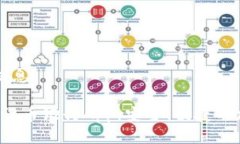 以下是你请求的信息： 