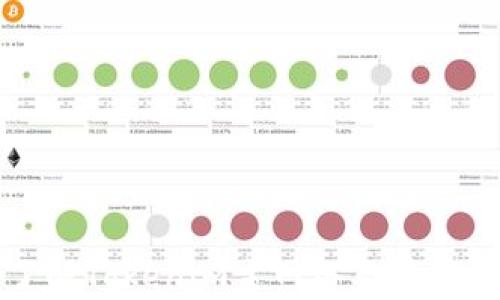 
深入了解Tokenim主网络及其应用前景