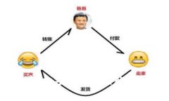 如何在Tokenim平台上安全存