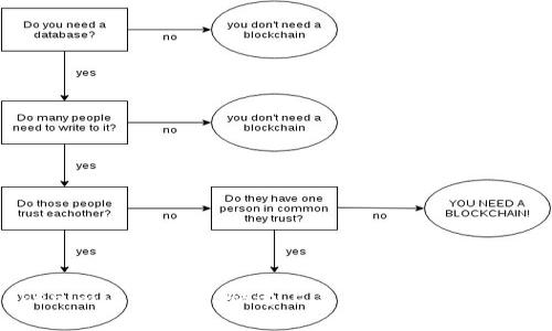 Tokenim注册教程：快速上手加密货币交易平台