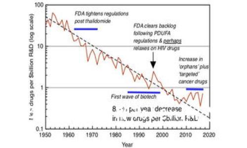 如何在BSC链上使用Tokenim：完整指南
