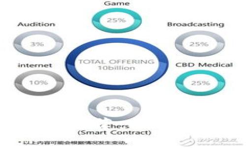 以太坊钱包选择推荐：CellETF平台深度解析