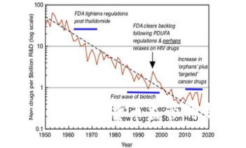 数字货币法律：数字货币监管的发展与影响
