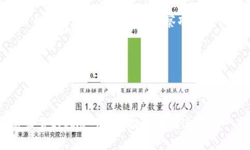   如何判断自己是否中了数字货币？深度剖析与实用指南  / 

 guanjianci  数字货币, 投资分析, 区块链, 交易所  /guanjianci 

### 前言

数字货币在近几年中迅速崛起，成为了投资者关注的焦点。随着比特币、以太坊等数字货币的普及，越来越多的人开始关注自己的投资动态，甚至希望能够在数字货币市场中获利。然而，数字货币的投资风险与回报并存，很多人并不了解如何判断自己是否“中了”数字货币。本文将深入探讨这一话题，并帮助你理解数字货币的投资潜力与相关风险。

### 数字货币的基本认识

数字货币是指通过密码学和区块链技术进行管理和转换的货币。与传统货币不同，数字货币是去中心化的，这意味着没有中央银行或政府对其进行干预或控制。用户通过数字钱包存储和交易这些货币，而区块链技术则确保交易的透明性与可信度。

数字货币的类型有很多，包括比特币、以太坊、Ripple等。其中比特币被认为是首个数字货币，自2009年推出以来，其价格经历了巨大的波动，吸引了大量投资者的关注。除了单纯的货币功能，数字货币还广泛应用于智能合约、去中心化金融（DeFi）和非同质化代币（NFT）等多个领域。

### 如何判断自己是否中了数字货币？

判断自己是否“中了”数字货币，首先要明确这一说法的含义。它通常指的是投资者是否成功抓住数字货币市场的机会，实现盈利。为了帮助投资者评估自己的投资状况，以下几个关键因素需要被考虑：

1. 投资收益评估

最直接的方式是计算自己的投资收益。比如，你投资了某种数字货币，之后其市场价格增长了多少？收益可以通过以下公式计算：

收益 = （当前价值 - 原始投资）/ 原始投资 * 100%

了解市场价格的波动和趋势对于收益分析至关重要。比特币等数字货币的价值波动较大，投资者需要关注市场动态、技术分析和新闻事件，以便能够及时做出反应。如果你的投资价值在短期内有了明显的提升，这可能意味着你“中了”数字货币的机会。

2. 基本面分析

除了市场价格的波动，基本面分析也是判断自己是否中了数字货币的一个重要方面。基本面分析涉及对数字货币的技术、团队、用例及市场需求等进行评估。例如，你需要考量该数字货币所解决的实际问题、背后的团队实力、以及它在市场中的竞争力。如果你投资的数字货币在技术上有明显的创新，或者其应用场景得到了广泛认可，那么你的投资成功的概率就大大增加。

3. 持续关注市场动态

数字货币市场变化多端，投资者需要时刻保持警觉。许多成功的数字货币投资者都在不断学习和关注市场动态，包括监管政策、技术更新、交易所的动向等。如果你频繁参与市场讨论，了解主流观点，并通过社交媒体或论坛与其他投资者互动，这能够帮助你获取更多的信息与投资建议，提高你的投资决策能力，从而更有可能“中奖”。

4. 投资心理与策略

投资心理也是判断自己是否中了数字货币的一个重要因素。很多投资者在面对数字货币价格的剧烈波动时，容易产生恐慌并选择卖出。而成功的投资者往往能够保持冷静，遵循自己的投资策略。如果你在面对市场波动时，依然能够坚持自己的投资逻辑和原则，并且乐于学习和调整策略，那么你就更有可能在数字货币投资中获利。

5. 社区与生态的关注

数字货币的价值与其背后的社区和生态发展息息相关。一个活跃的社区，意味着对该数字货币的热情度和支持度较高。在投资某个数字货币之前，了解其社区的活跃度、生态建设以及用户的反馈，都是重要的指标。如果你投资的数字货币能够吸引到更多的开发者与用户参与，并且在生态上不断壮大，那么你的投资成功概率就会相应提高。

### 常见问题与分析

随着对数字货币相关知识的深入了解，投资者很可能会有一些疑问。以下是5个常见问题，帮助你更好地理解如何判断自己是否中了数字货币。

问题1：数字货币的市场波动性有多大？

数字货币的市场波动性巨大，与传统市场相比，价格波动幅度通常更大。举例来说，比特币在短时间内可能经历了30%以上的涨跌，而传统股票市场通常不容易出现如此剧烈的波动。它的原因主要有以下几点：

首先，数字货币的总市值相对较小，当市场出现大额交易时，价格会迅速反应。其次，数字货币的投资者组成较为复杂，既有专业投资者，也有普通消费者，市场情绪的波动会显著影响价格。同时，数字货币市场受消息面的影响极大，诸如监管政策、技术变革等都能导致价格的快速变化。这些波动导致了投资数字货币的风险加大，投资者需要保持理智，做好充分的风险控制。

问题2：如何找到适合自己的数字货币投资策略？

选择适合自己的数字货币投资策略是成功的关键。首先，了解自己的风险承受能力至关重要。你可以选择长线投资，耐心等待数字货币的价值上升，或者选择短线投资，抓住市场的瞬时机会。

其次，制定清晰的投资计划，包括进出场的时机和止损的设定。这能帮助你在市场波动中保持冷静，并减少情绪化决策带来的损失。最后，学习和借鉴一些成功投资者的经验也是一个不错的选择，不同的投资者有不同的角度和策略，结合自身情况作出调整，往往可以找到适合自己的方式。

问题3：数字货币投资中最常见的风险有哪些？

数字货币投资的风险主要包括市场风险、技术风险和监管风险。市场风险是指由于市场的波动导致投资价值的变化，这种风险几乎是所有投资都会面临的。技术风险则与数字货币的技术问题相关，如交易所的安全性、智能合约的漏洞等，这些都会影响投资者的资金安全。而监管风险则源于各国政府对数字货币的政策变化，对市场的发展方向产生影响。

为了应对这些风险，投资者需要保持警觉，选择信誉好的交易所，并对投资组合进行多元化分散。此外，定期回顾和调整自己的投资策略也是至关重要的。

问题4：数字货币的未来发展趋势是什么？

数字货币作为一种新兴的资产类别，其未来发展趋势备受关注。随着区块链技术的不断发展，更多的项目将会涌现。未来，基于数字货币的去中心化金融（DeFi）和非同质化代币（NFT）等应用将会更为普及，且有可能成为传统金融的补充或替代。

此外，各国政府对数字货币的监管政策也在不断完善，有望为市场带来更多的合法性。这将吸引更多的机构投资者，而这也将促进市场的成熟与稳定。未来的数字货币投资市场，将更具竞争力与机会。

问题5：如何选择投资的数字货币项目？

选择投资的数字货币项目需要综合考量多方面的因素。首先，研究项目的白皮书，了解其技术实现与市场需求。其次，考察项目团队的背景和过往经验，这能够反映出项目的实力与潜力。此外，观察项目的社区活跃度、合作伙伴关系以及媒体曝光率等，都是评估项目成功几率的重要指标。

最后，投资者还需要对不同项目的市场表现进行分析，综合各种信息，才能做出理智的投资决策。

### 结论

判断自己是否“中了”数字货币，需要从多个方面进行综合评估，包括收益、基本面分析、市场动态、心理状态以及社区支持等。数字货币具有很大的投资潜力，但也伴随着显著的风险。因此，投资者在进入这一市场之前，应该充分做好研究与准备。希望本文能够为你提供有价值的参考，帮助你在数字货币投资中获得成功。