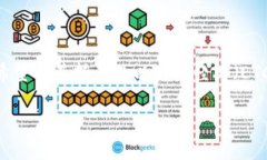 在区块链和加密货币的领