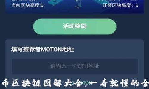 
数字货币区块链图解大全：一看就懂的全面解析
