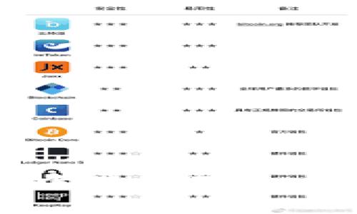 如何在无网络环境中使用Tokenim钱包的最佳实践