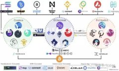 Tokenim 是由 Tokenim Labs 发行的代币。Tokenim Labs 是专